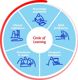 EN Circle of Learning